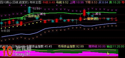 boll佈林通道完美主圖源碼(附圖) boll佈林通道完美主圖源碼(附圖),拾荒網