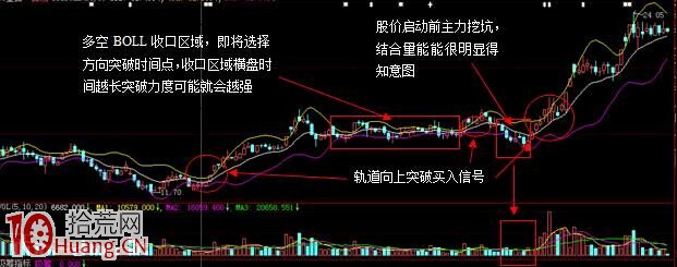 多空佈林線BBIBOLL實戰操作要領(圖解) 多空佈林線BBIBOLL實戰操作要領(圖解),拾荒網