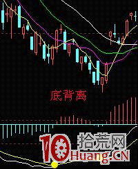 MACD指標炒股進階深度教程,macd應用與註意事項(圖解) MACD指標炒股進階深度教程,macd應用與註意事項(圖解),拾荒網