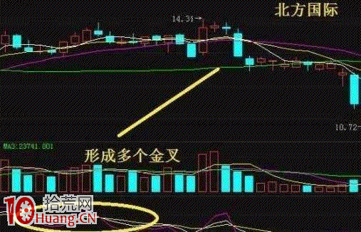 KDJ指標炒股輕松贏利絕招(圖解) KDJ指標炒股輕松贏利絕招(圖解),拾荒網