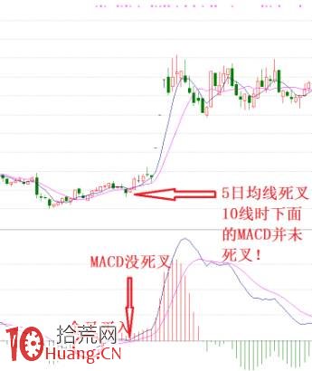MACD三大操盤密碼圖解 MACD三大操盤密碼圖解,拾荒網
