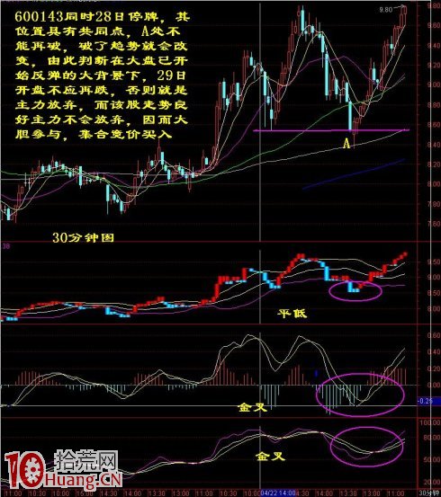 KDJ技術指標精確戰法（圖解）,拾荒網