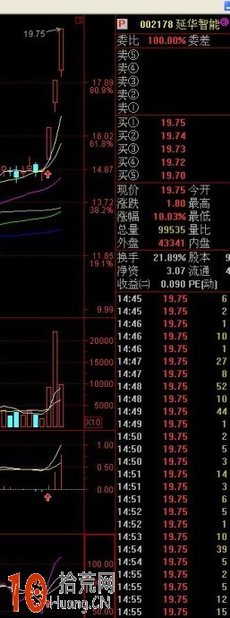 MACD空中加油形態是賺錢機會 附空中加油主副圖指標公式 MACD空中加油形態是賺錢機會 附空中加油主副圖指標公式,拾荒網