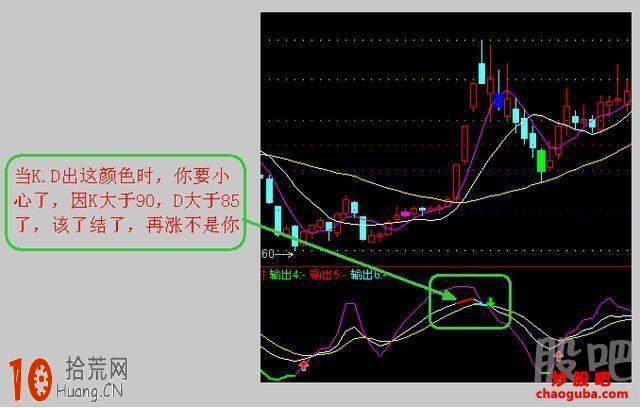 退休大媽用成功經驗詳解KDJ指標炒股的神奇操作,拾荒網