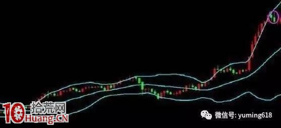 BOLL指標通道形態炒股買賣法圖解 BOLL指標通道形態炒股買賣法圖解,拾荒網