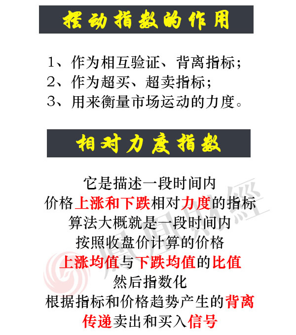 蠟燭圖的故事全集之35：相對力度指數RSI指標（圖解）,拾荒網