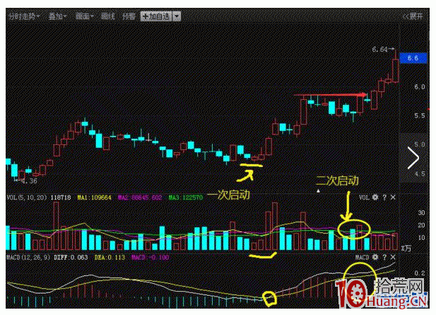 知名操盤手MACD技巧曝光，看懂就出手，還怕選不到牛股？,拾荒網