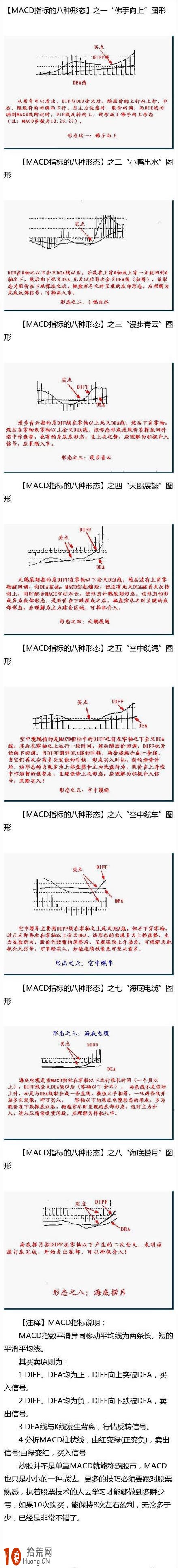 圖解MACD指標八種形態確定上升通道買點,拾荒網