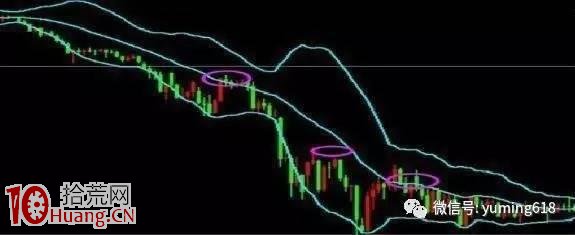 BOLL指標通道形態炒股買賣法圖解 BOLL指標通道形態炒股買賣法圖解,拾荒網
