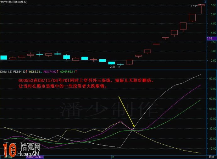 DMI指標抓暴漲股的方法(圖解) DMI指標抓暴漲股的方法(圖解),拾荒網