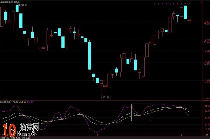千錘百煉打造KDJ指標炒股短線系統(圖解) 千錘百煉打造KDJ指標炒股短線系統(圖解),拾荒網