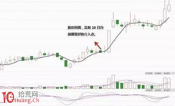 資深操盤手研究20年得出瞭“KDJ”買賣點技巧,價值連城! 資深操盤手研究20年得出瞭“KDJ”買賣點技巧,價值連城!,拾荒網