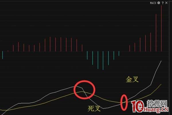 漲停指標：用瞭都說好的MACD指標珍藏版,拾荒網