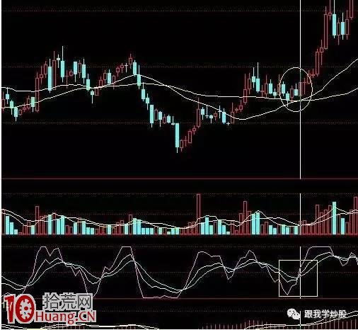 KDJ指標抓牛股絕技(圖解) KDJ指標抓牛股絕技(圖解),拾荒網