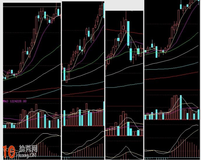 圖解炒股高手教你如何用MACD金叉選出100%穩賺的股票 圖解炒股高手教你如何用MACD金叉選出100%穩賺的股票,拾荒網