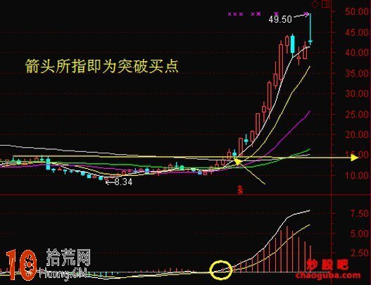 圖解買股買在上漲主升浪的選股策略 圖解買股買在上漲主升浪的選股策略,拾荒網