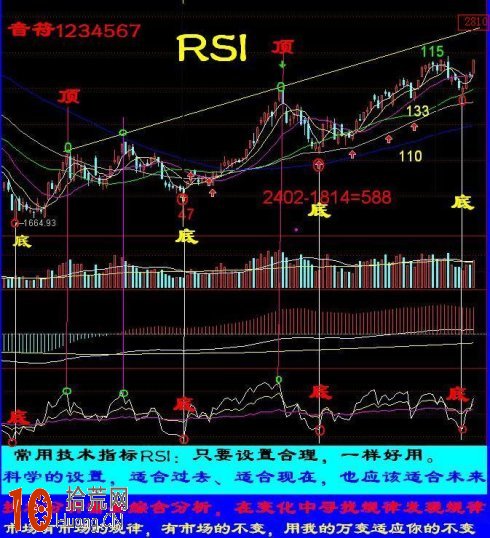 RSI指標看盤好不好用,拾荒網