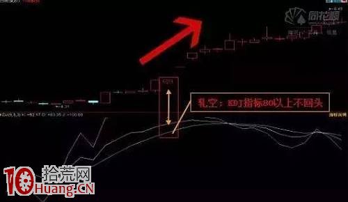 老股民解說KDJ賺錢的奧秘,稱霸股市不再愁! 老股民解說KDJ賺錢的奧秘,稱霸股市不再愁!,拾荒網