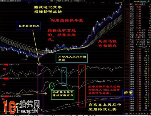 KDJ指標炒股會用者大用 不會用者無用(圖解) KDJ指標炒股會用者大用 不會用者無用(圖解),拾荒網