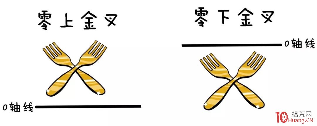 漫畫指標之王MACD炒股的精髓(圖解) 漫畫指標之王MACD炒股的精髓(圖解),拾荒網