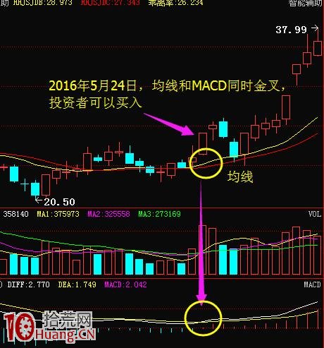 頂尖操盤手退役贈言：MACD金叉買入法實戰圖解,拾荒網