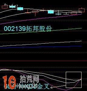圖解30分鐘KDJ死叉的短線賣出技巧 圖解30分鐘KDJ死叉的短線賣出技巧,拾荒網