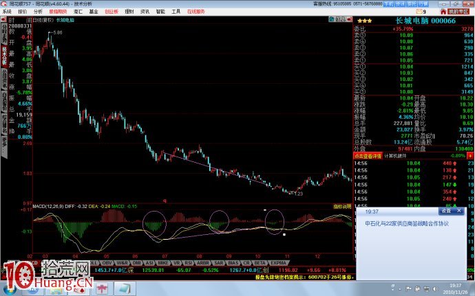 圖解什麼是MACD指標頂底背離,拾荒網