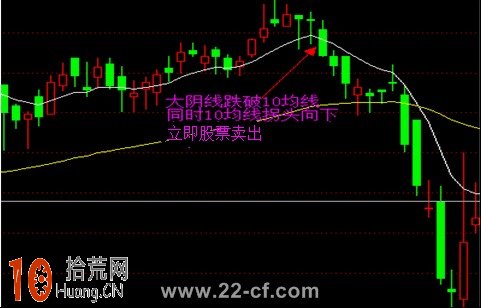 圖解如何設置EXPMA指標參數提高買賣操作勝率 圖解如何設置EXPMA指標參數提高買賣操作勝率,拾荒網