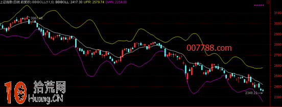 多空佈林帶BBIBOLL指標交易系統炒股技巧圖解 多空佈林帶BBIBOLL指標交易系統炒股技巧圖解,拾荒網