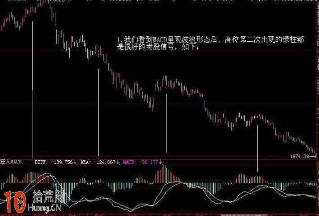 看盤界面技術指標組合分享：KDJ和macd指標,拾荒網