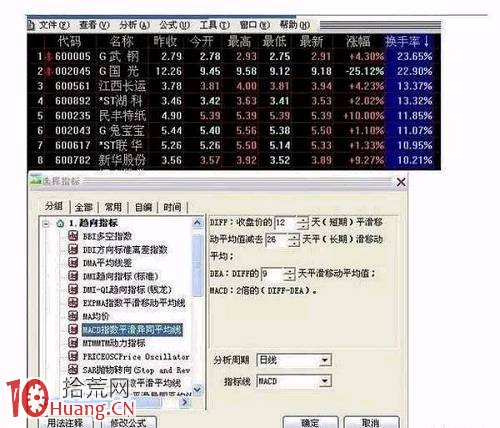手把手教你用MACD金叉選股(圖解) 手把手教你用MACD金叉選股(圖解),拾荒網