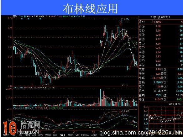 什麼是BOLL指標（佈林指標）,拾荒網