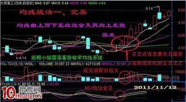 圖解BOLL指標選股精髓 圖解BOLL指標選股精髓,拾荒網