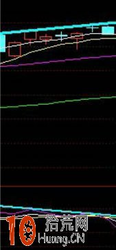 kdj戰法圖解：kdj頂底背離形態,拾荒網