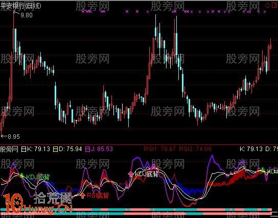 KDJ日周指標 通達信公式(附圖) KDJ日周指標 通達信公式(附圖),拾荒網
