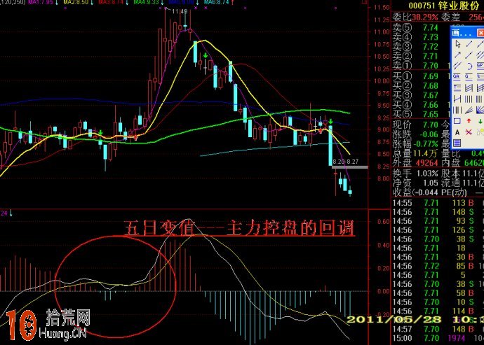 三言兩語聊macd看圖技巧(附圖) 三言兩語聊macd看圖技巧(附圖),拾荒網