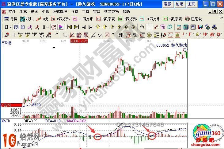 圖解ROC指標的炒股技巧 圖解ROC指標的炒股技巧,拾荒網