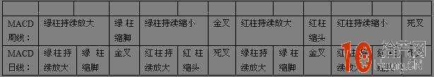MACD指標操盤與量價時空研究 MACD指標操盤與量價時空研究,拾荒網