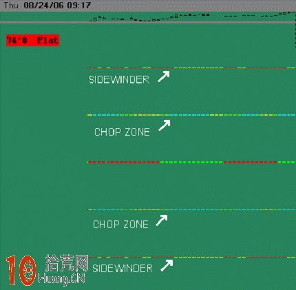 伍迪CCI交易系統（二）,拾荒網