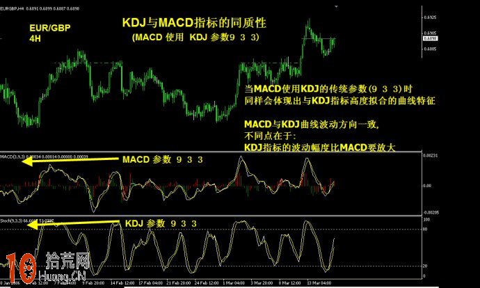 圖解macd指標0軸與主升浪(主跌浪)、回調浪(反彈浪) 圖解macd指標0軸與主升浪(主跌浪)、回調浪(反彈浪),拾荒網