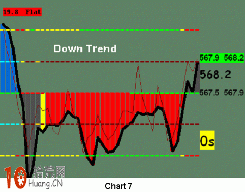 伍迪CCI交易系統(三) 伍迪CCI交易系統(三),拾荒網