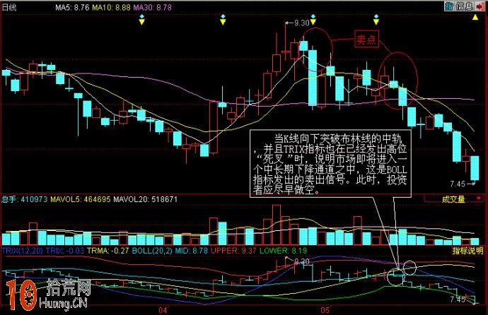 一天學會boll指標炒股實戰技巧,拾荒網