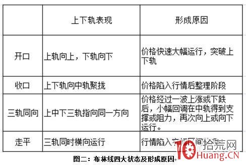 股票BOLL指標使用技巧 股票BOLL指標使用技巧,拾荒網