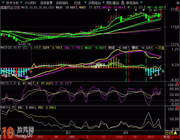 技術指標組合看盤界面設置：MA指標、MACD、W&R和KDJ,拾荒網