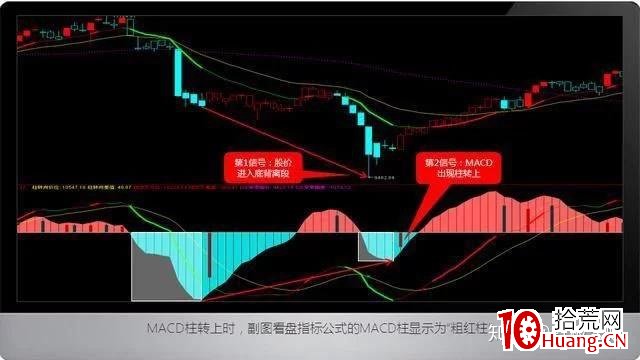 MACD底背離買股法則(圖解) MACD底背離買股法則(圖解),拾荒網