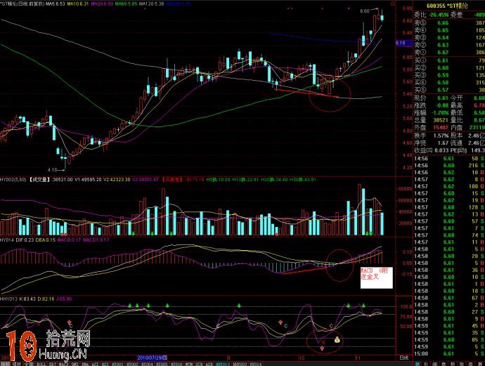 圖解VOL、MACD、KDJ三指標組合看盤界面炒股,拾荒網