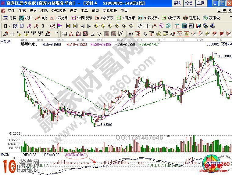 圖解買股買在上漲主升浪的選股策略 圖解買股買在上漲主升浪的選股策略,拾荒網