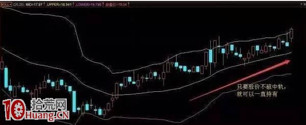 BOLL炒股精髓圖解 BOLL炒股精髓圖解,拾荒網