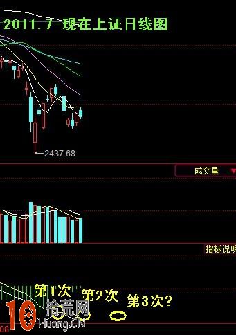 圖解從MACD看築底和見底過程 圖解從MACD看築底和見底過程,拾荒網