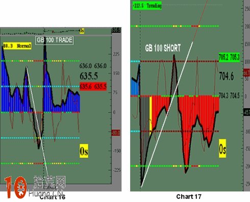 伍迪CCI交易系統（五）,拾荒網